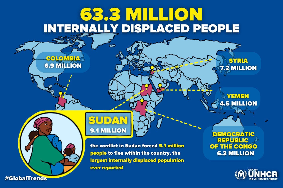 Five Takeaways from the 2023 UNHCR Global Trends Report