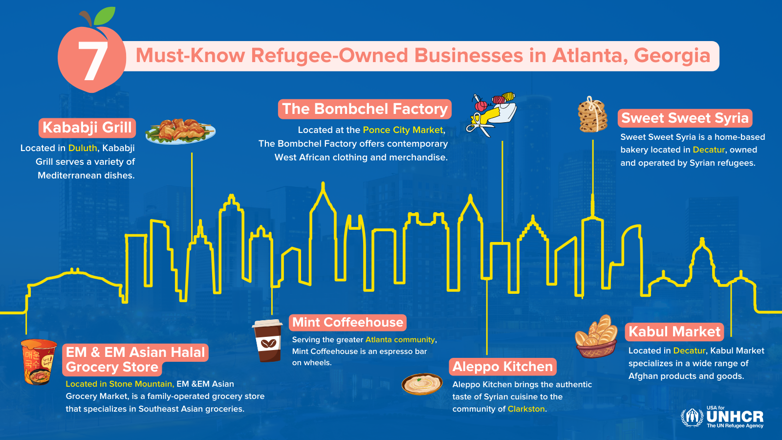 7 Atlanta Refugee-Owned Businesses In Atlanta, Georgia